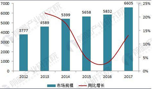 漫漫養(yǎng)店路，尚益達門窗讓您從容以待