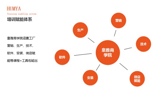 HUMYA皇雅系統(tǒng)門窗|做難且正確的事，在逆境中煥發(fā)光彩