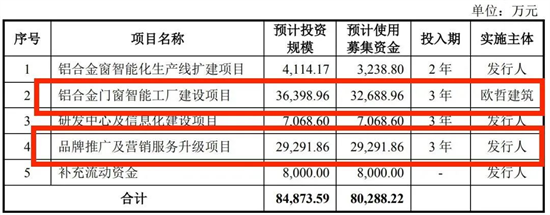 皇派門窗最新動態(tài)，如其成功上市有何深遠(yuǎn)影響?