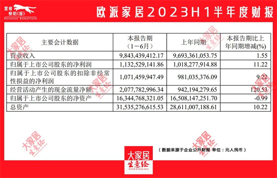 喜憂參半 | 7大定制和7大門窗上市企業(yè)中報(bào)匯總!