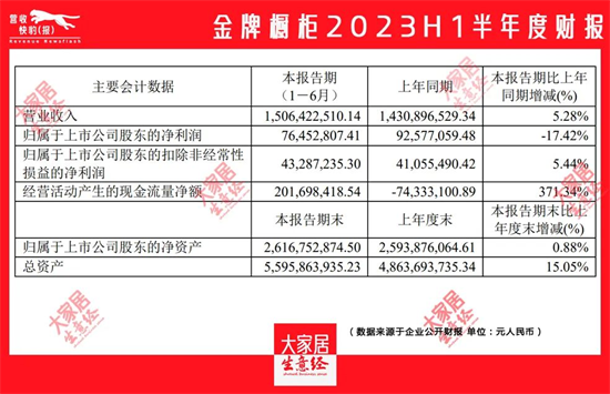 喜憂參半 | 7大定制和7大門窗上市企業(yè)中報(bào)匯總!