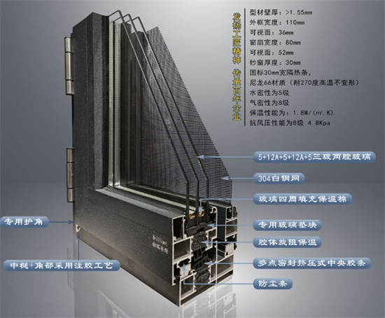 門(mén)窗品牌的多功能性：從單一防護(hù)到多功能集成